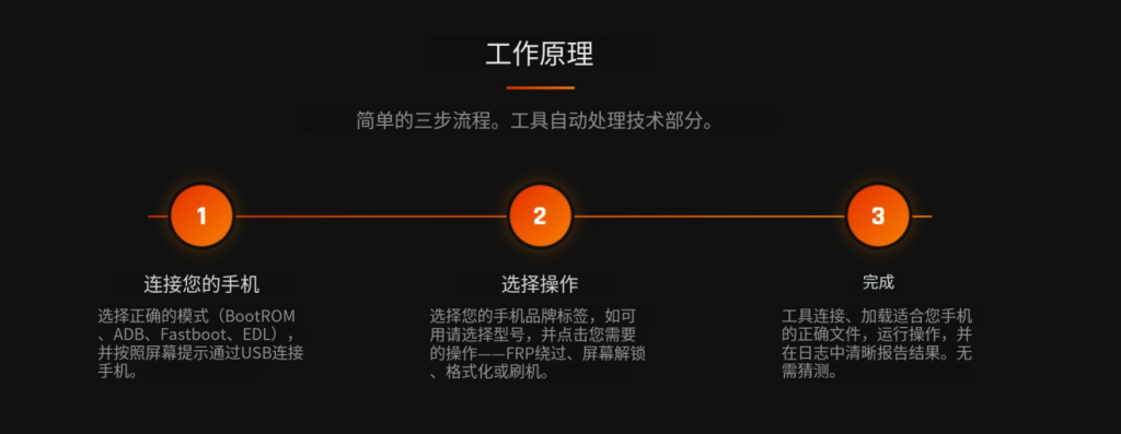 图片[3]-迈克解锁工具专业版-www.ygw68.cn-无线资源网